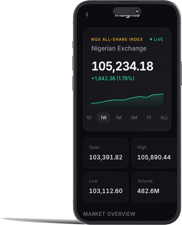 Venoble insights showing market data and indices